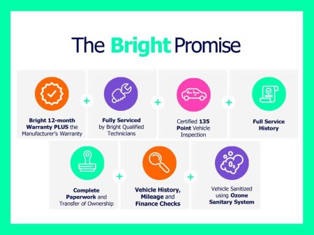 2024 Ford Transit Connect HP TREND - 1.5 €24,450