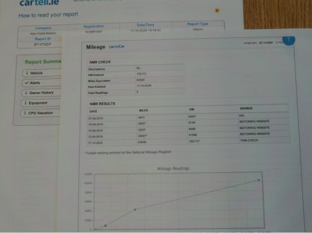 2016 Mercedes-Benz GLA Class 180 CDI URBAN ** FSH ** NCT 10/27 ** €15,495