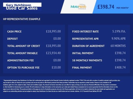 2022 Ford Galaxy 2.0 EcoBlue Titanium MPV 5dr Diesel Manual Euro 6 (s/s) (150 ps) thumbnail