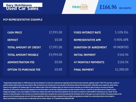 2018 Citroen C3 Aircross 1.2 PureTech Feel SUV 5dr Petrol Manual Euro 6 (82 ps)