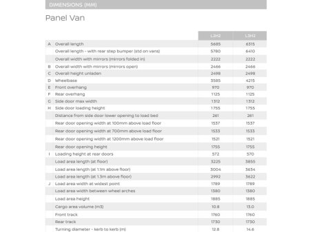 2026 Nissan Interstar Free Towbar & Ply-lining Automatic 170 bhp L3H2 SV Premium €39,147