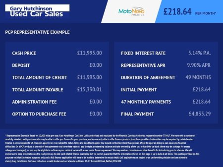 2022 Vauxhall Corsa 1.2 Elite Edition Hatchback 5dr Petrol Manual Euro 6 (75 ps)