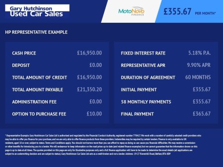 2020 BMW 1 Series 116D M SPORT 5d 115 BHP