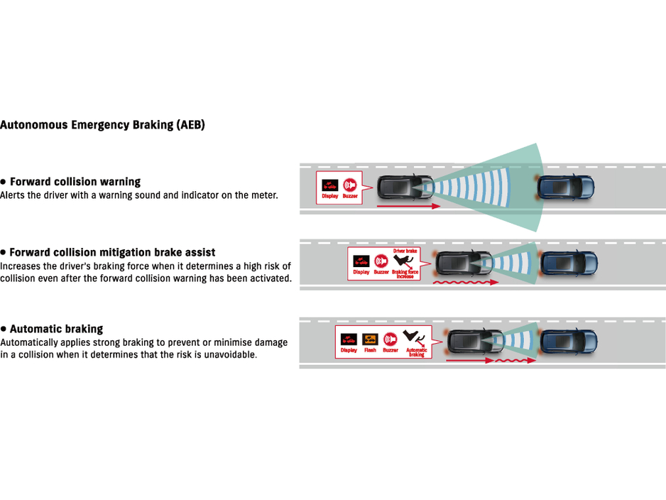 2022 Suzuki Swift SZ5 HYBRID  1.2 REVERSING CAMERA ,  UP TO 6 YEARS WARRANTY  5DR €16,450