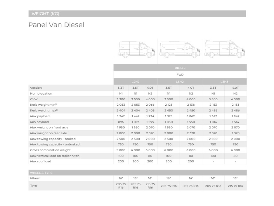2025 Nissan Interstar Free Ply-lining 150 bhp L3H2 SV Premium €32,750