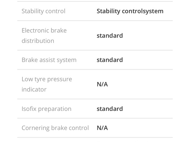 2012 Volkswagen Passat CL 1.6 TDI MANUAL 6SPEED FWD 105BHP 4DR €5,500